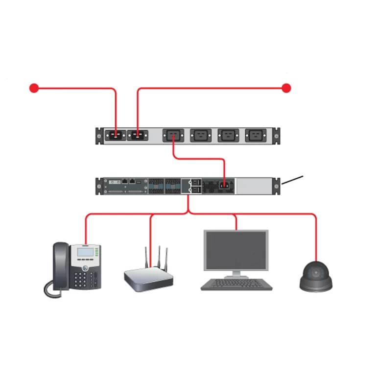 Power Distribution Units #6